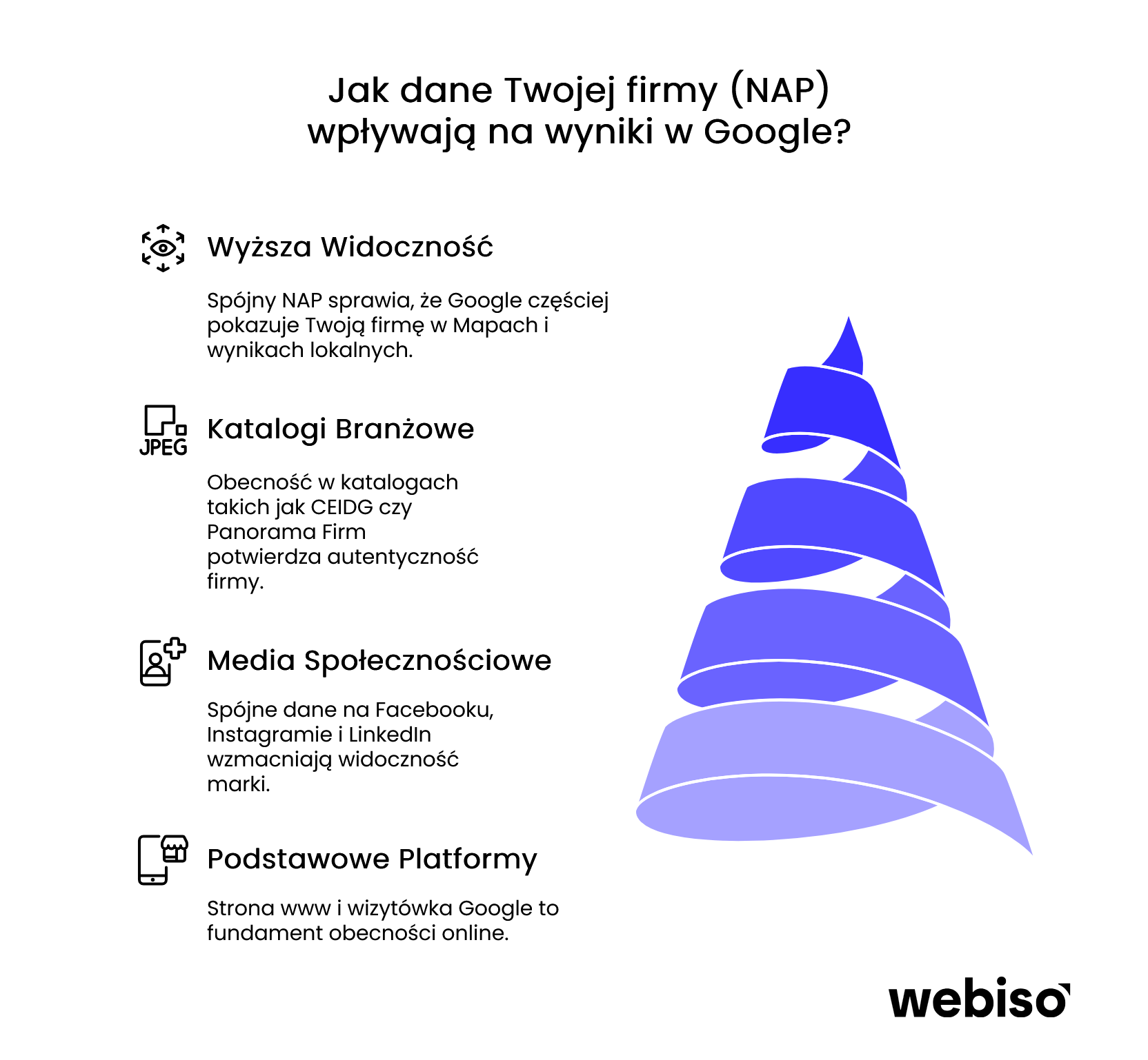 Jak dane Twojej firmy (NAP) wpływają na wyniki w Google