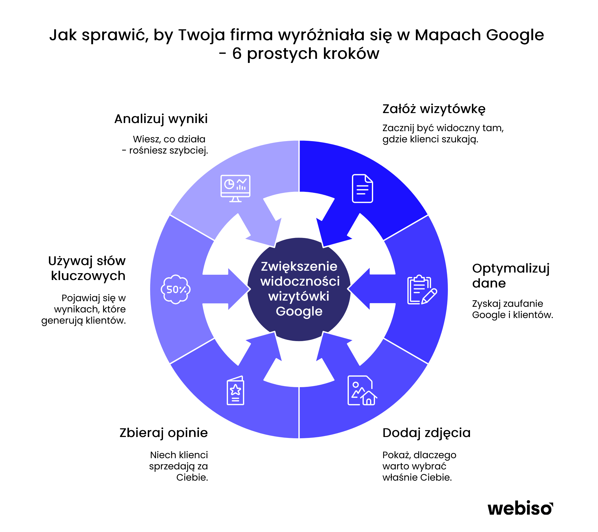 6 prostych kroków by Twoja firma wyróżniała się w Mapach Google