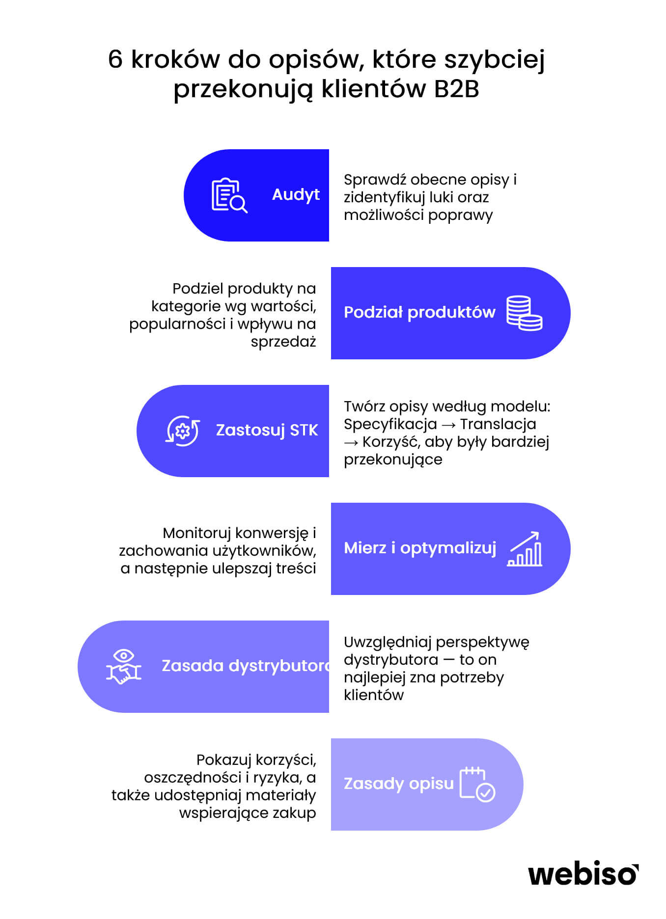 6 kroków do opisów, które szybciej przekonują klientów B2B