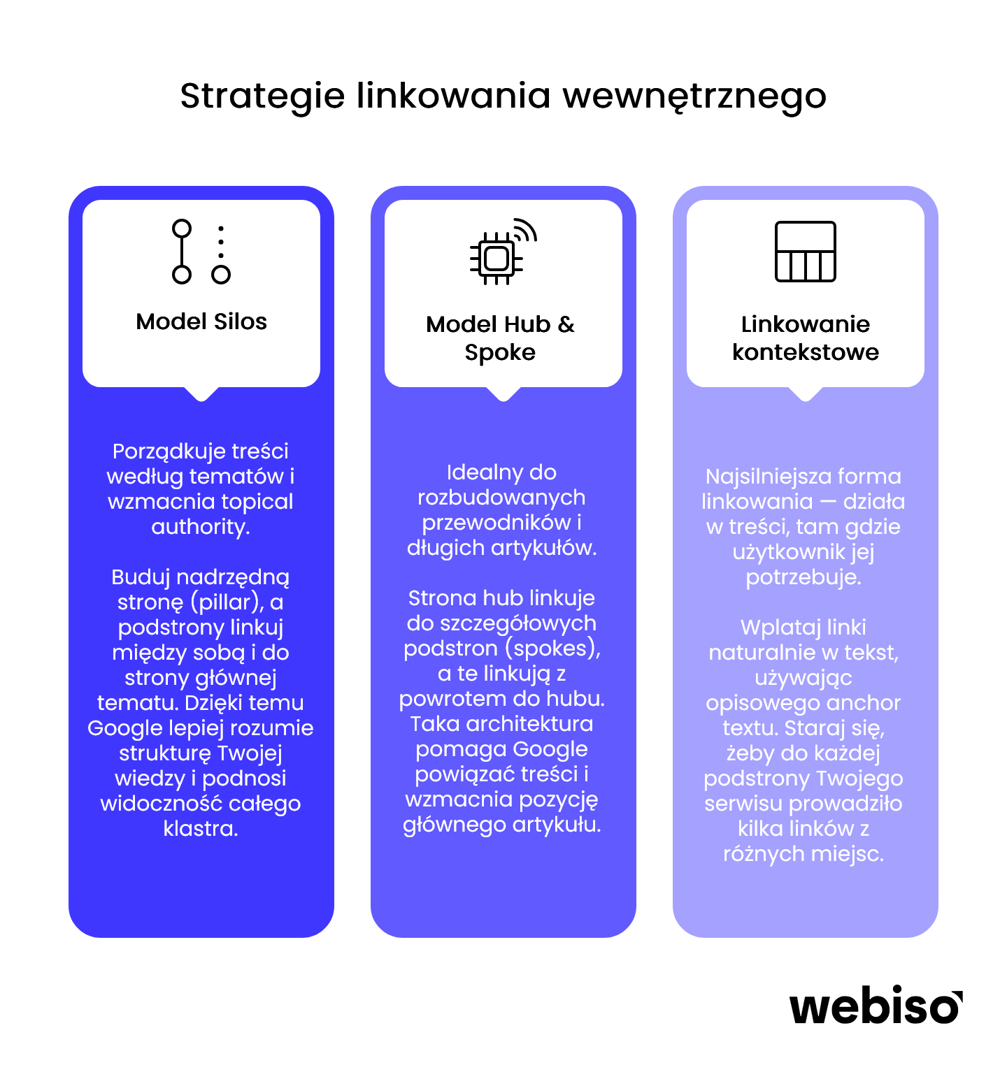 Metody efektywnego linkowania wewnętrznego