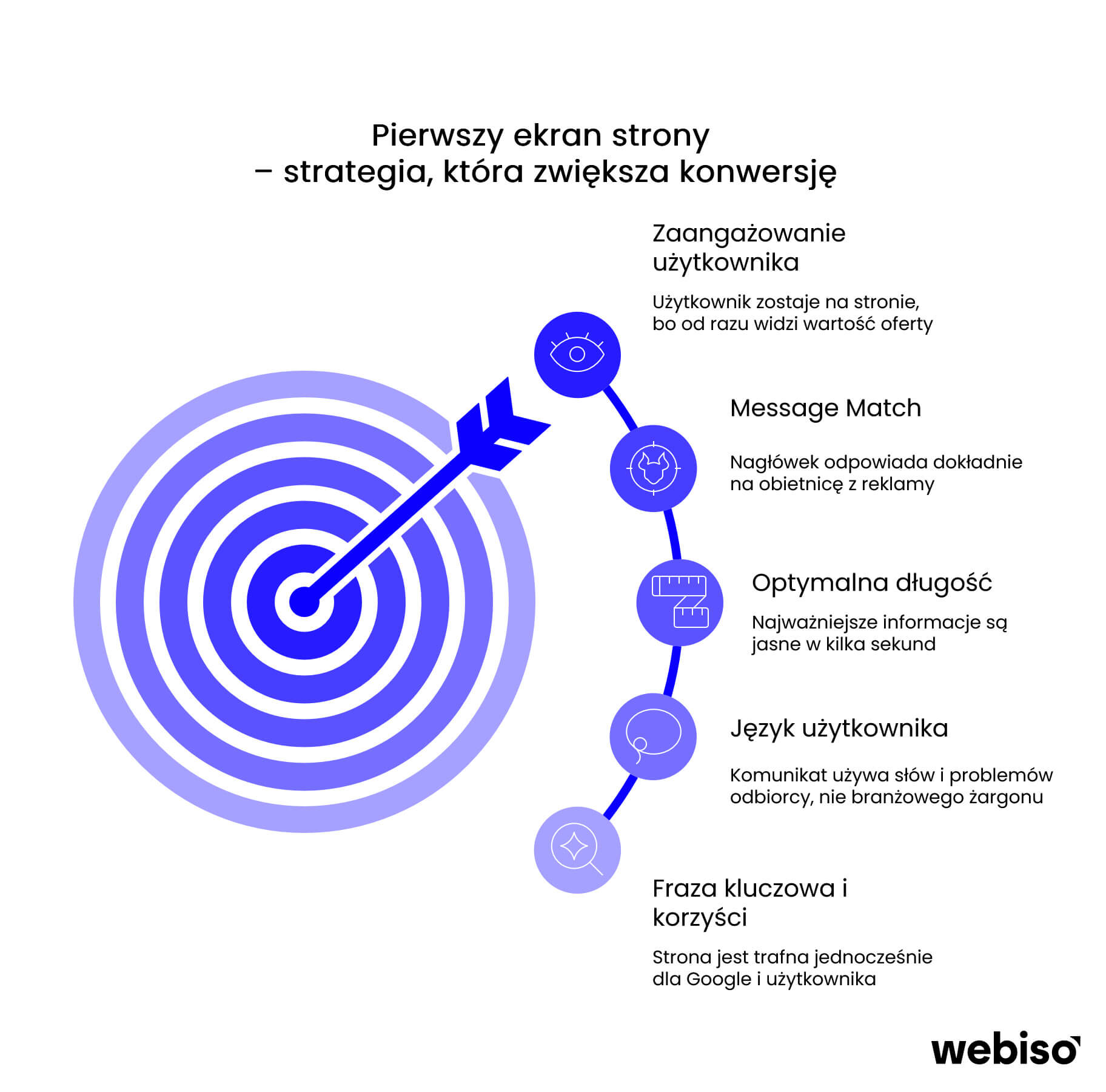 Above the Fold, który angażuje użytkownika i realnie wpływa na wyniki strony.