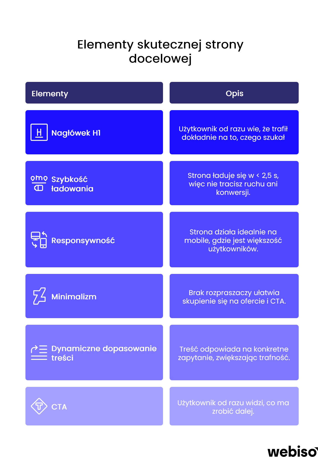 Skuteczna strona docelowa