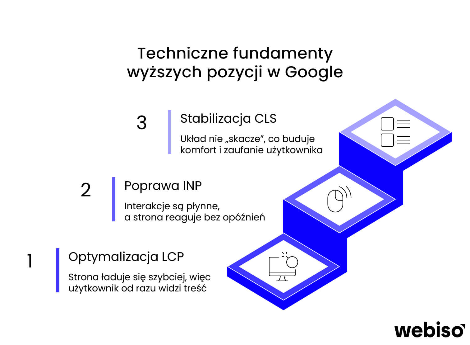 Techniczne elementy strony, które realnie wpływają na widoczność i pozycje w wynikach Google.