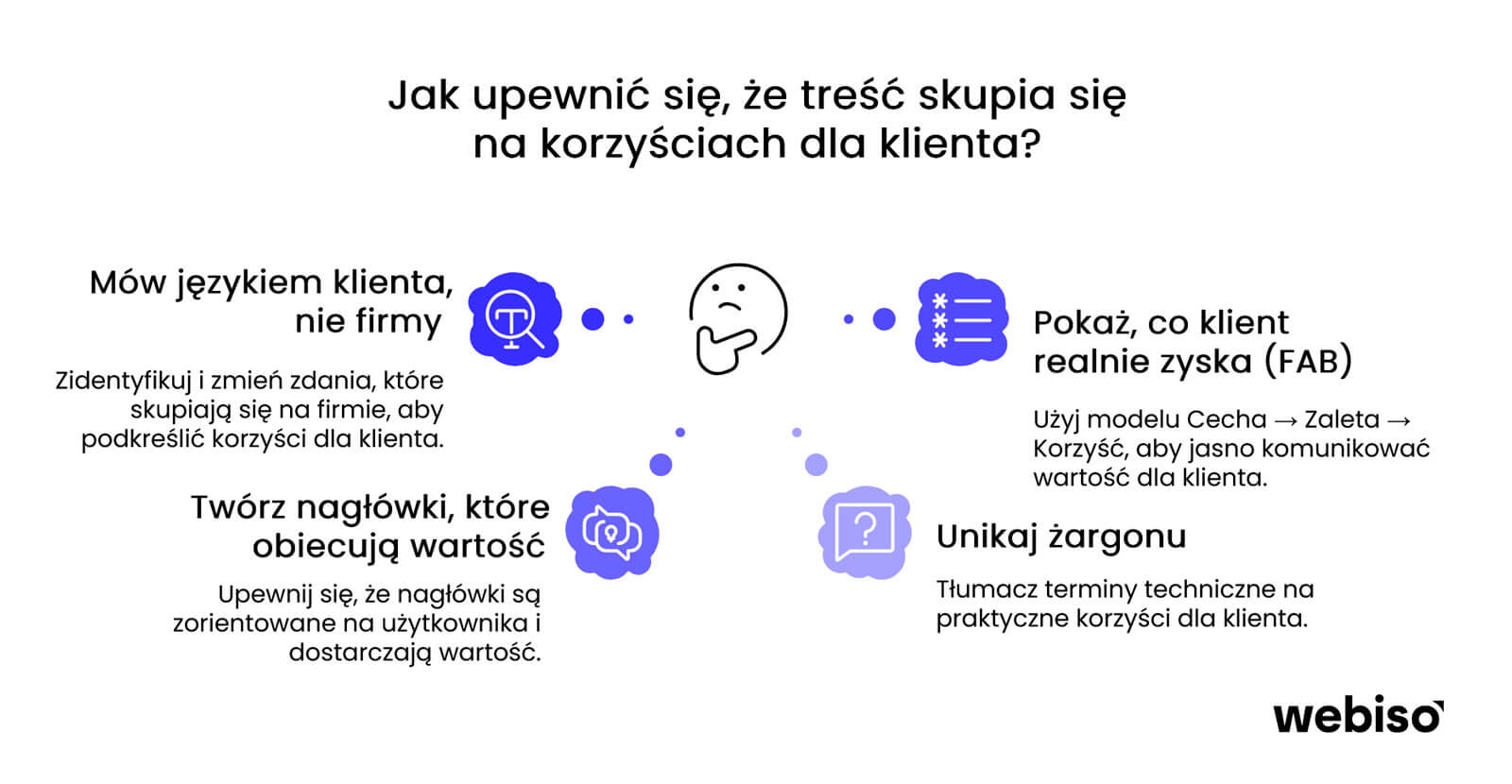 Upewnij sie, że treść skupia się na korzyściach dla klienta