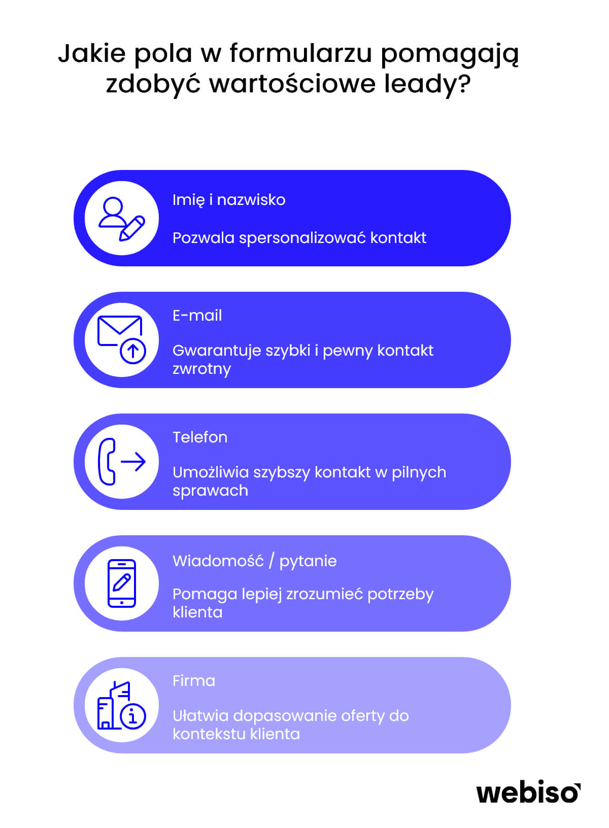 Pola w formularzu pomagające zdobyć wartościowe leady