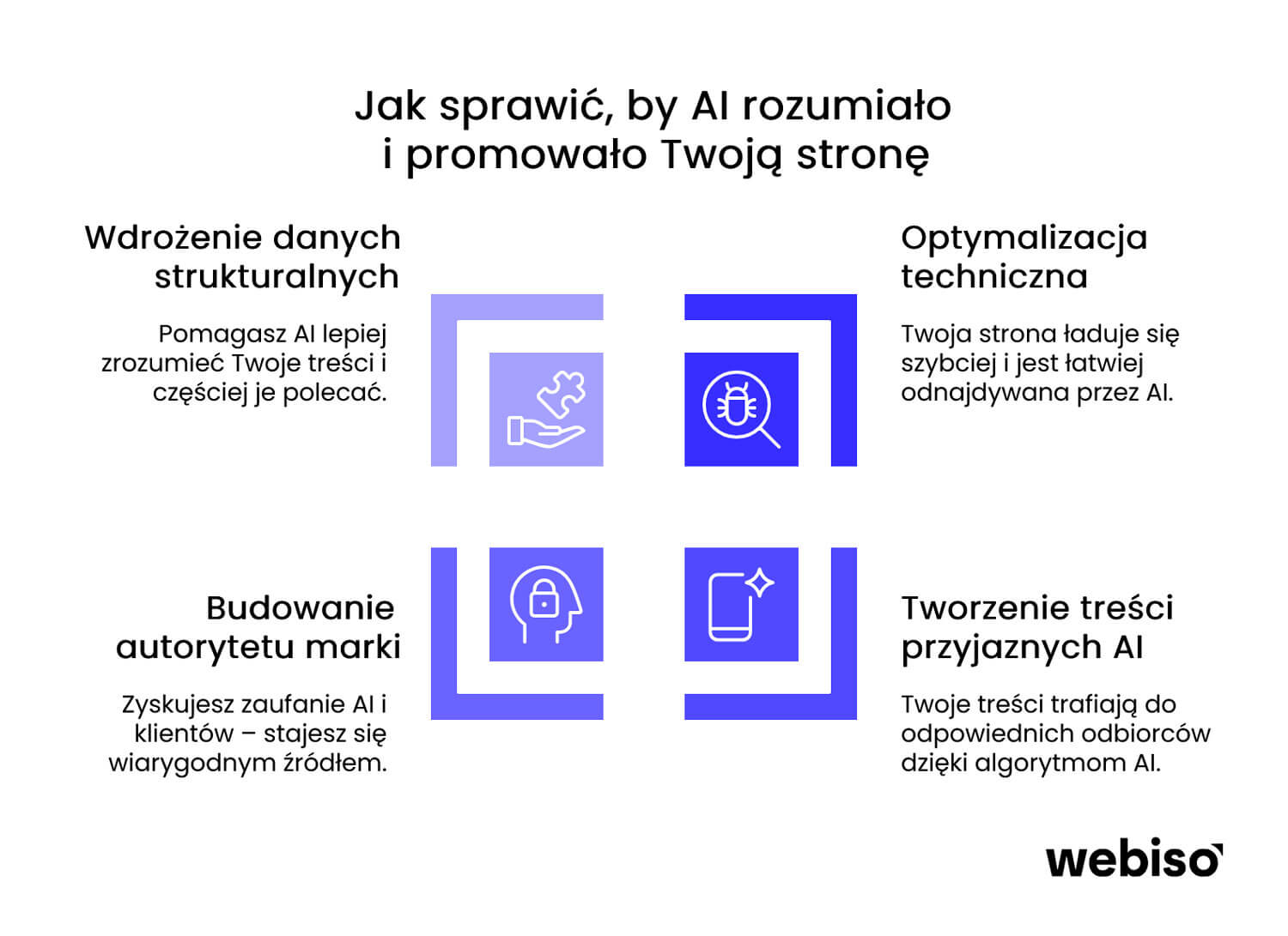 Źródło: Jak sprawić, by AI rozumiało i promowało Twoją stronę