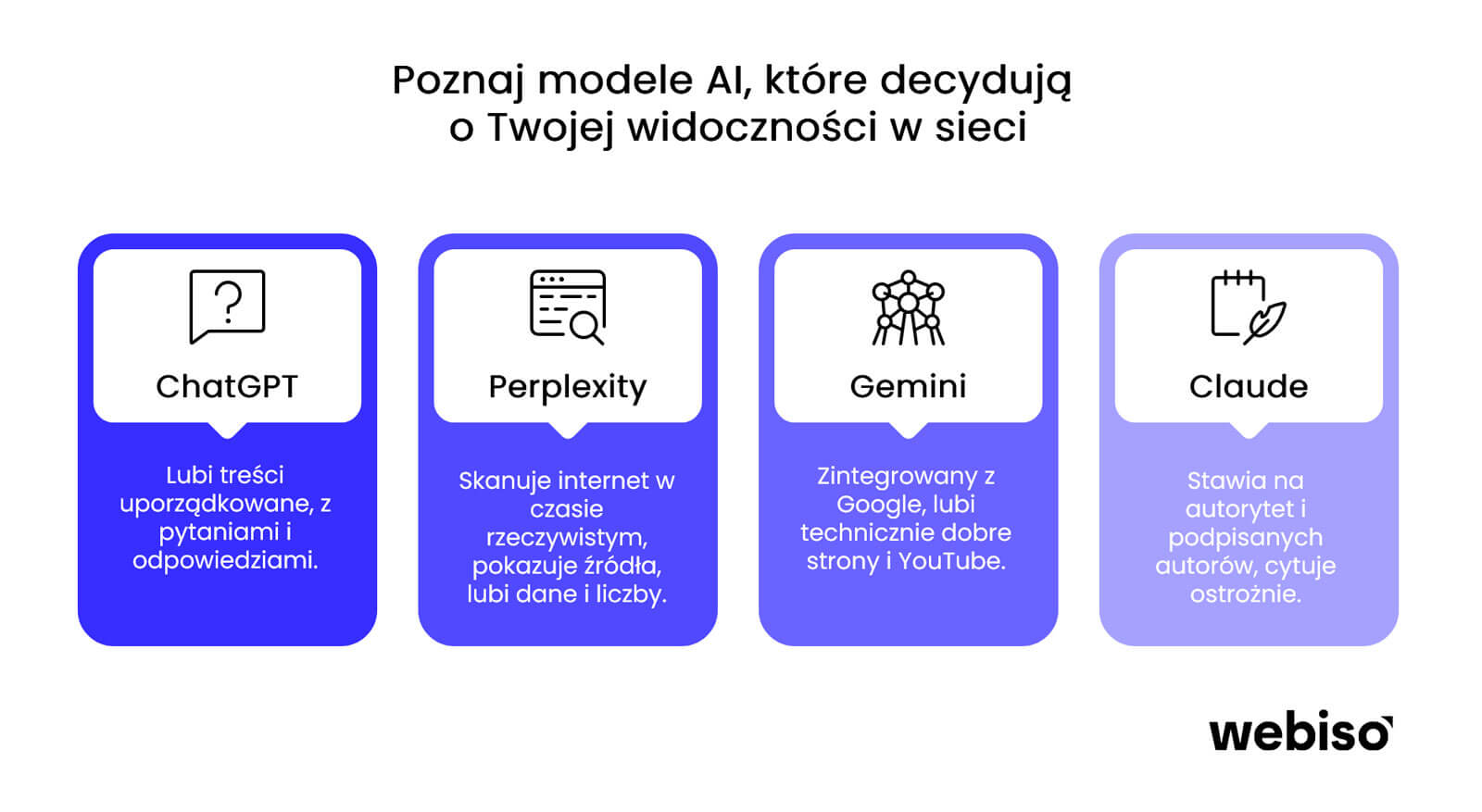Modele AI, które decydują o Twojej widoczności w sieci