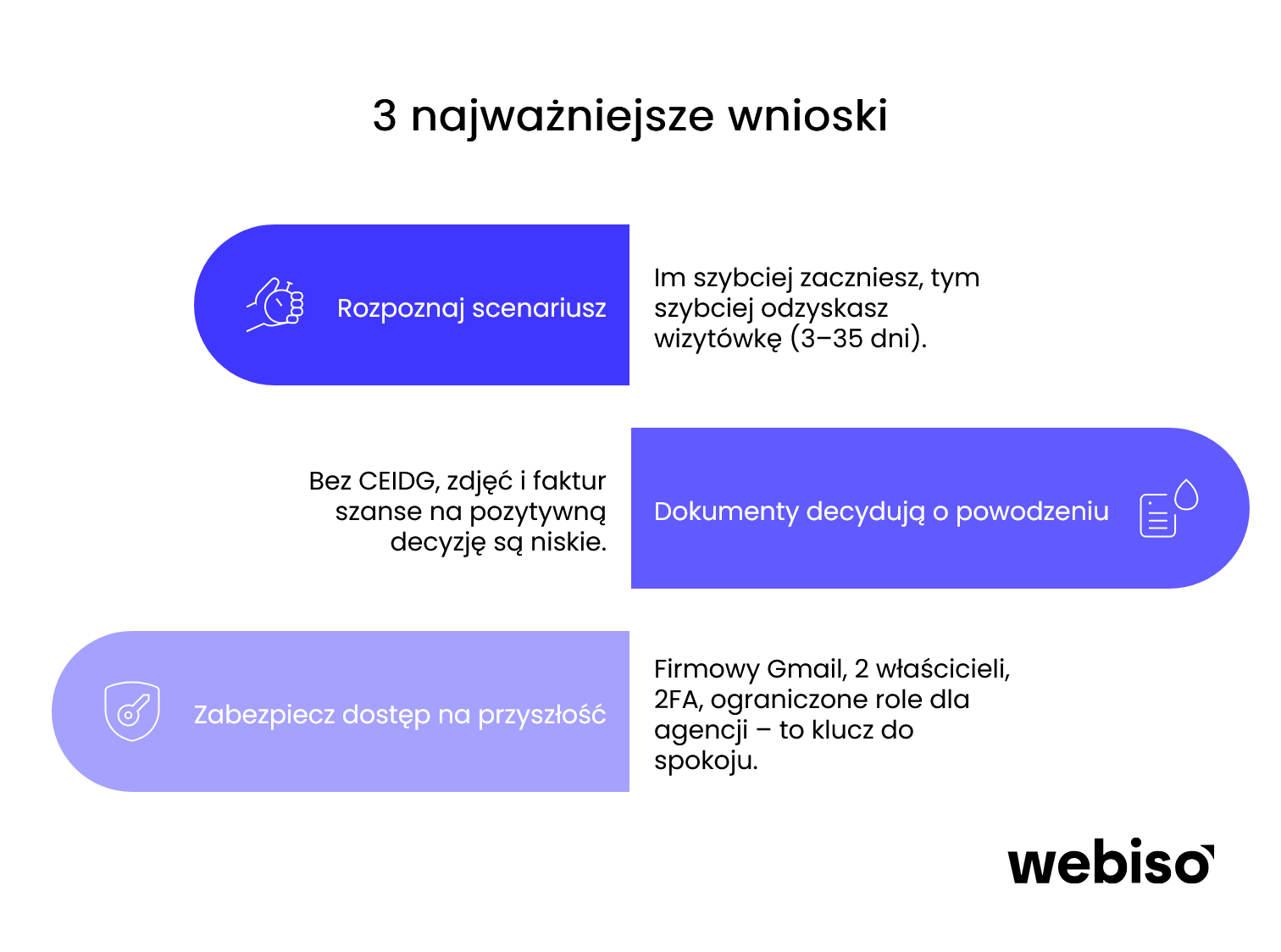 3 najważniejsze wnioski