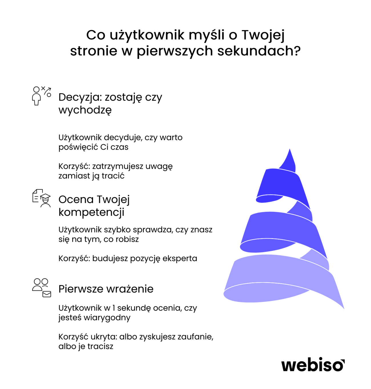 Myśli użytkownika o stronie w pierwszych sekundach po wejściu