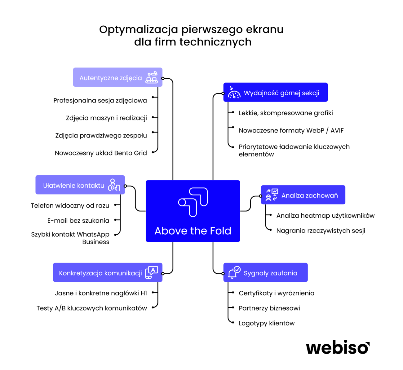 Above the Fold jako kluczowy element stron firm technicznych