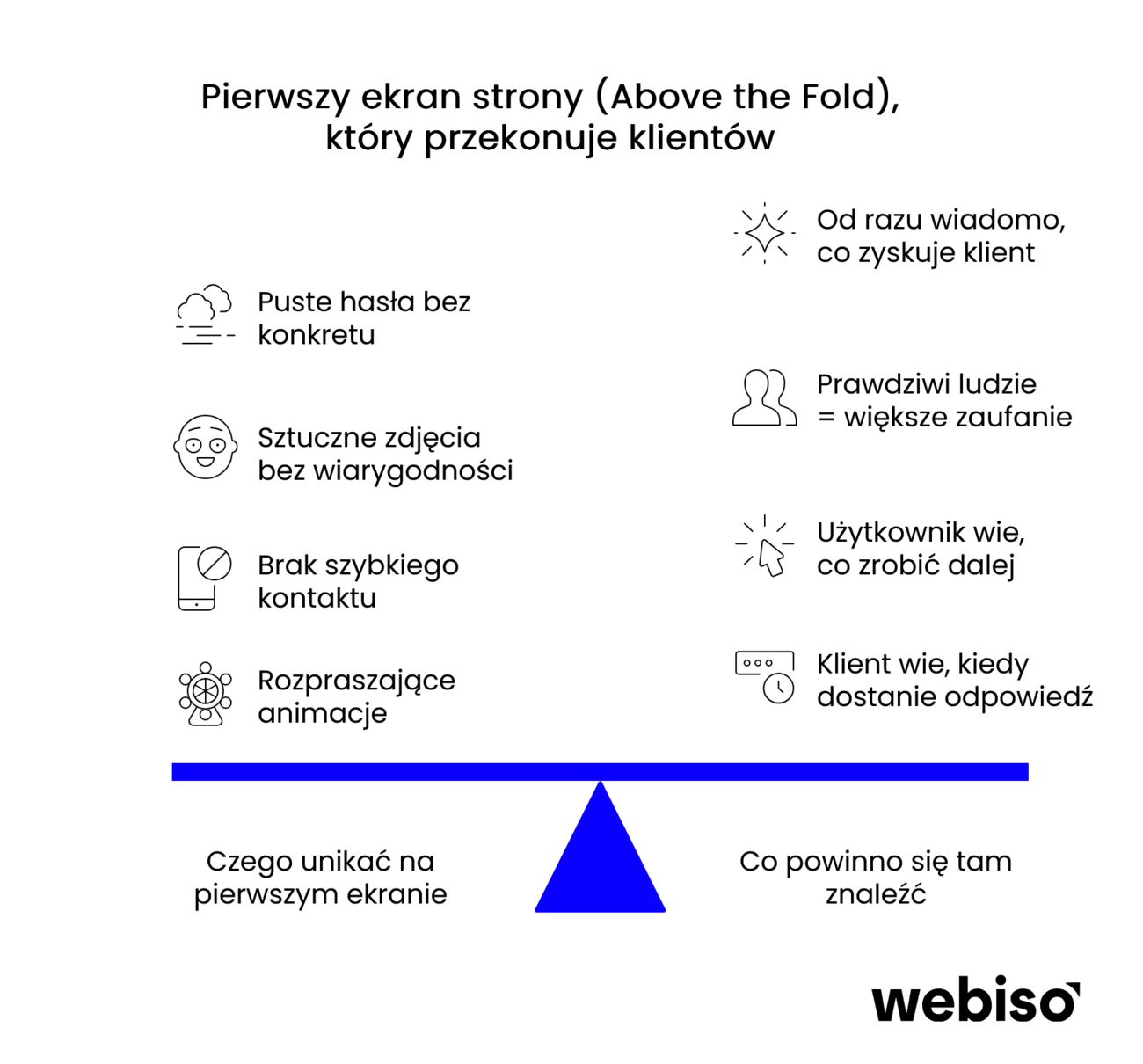Skuteczny pierwszy ekran strony internetowej