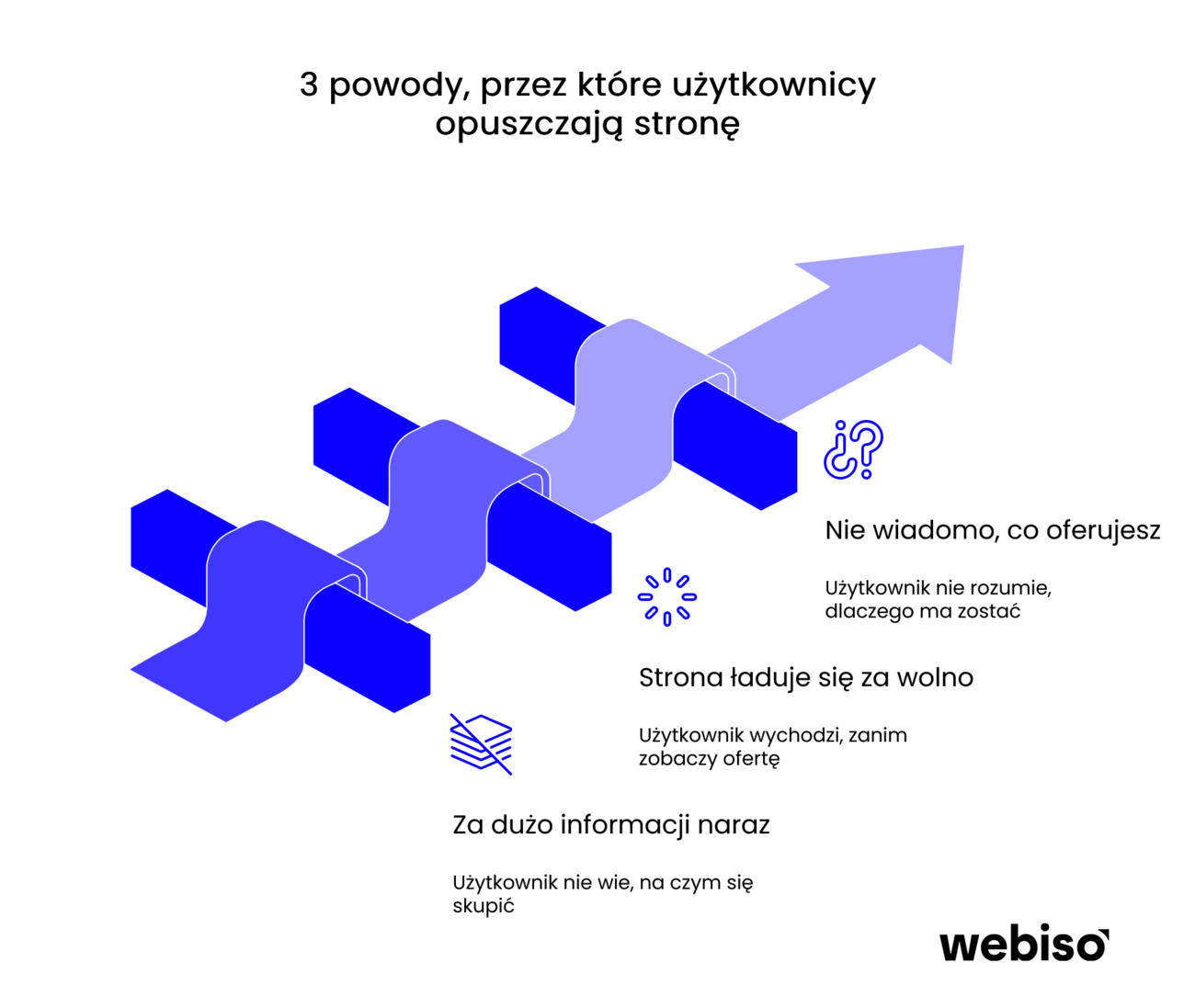 Dlaczego użytkownicy szybko opuszczają stronę