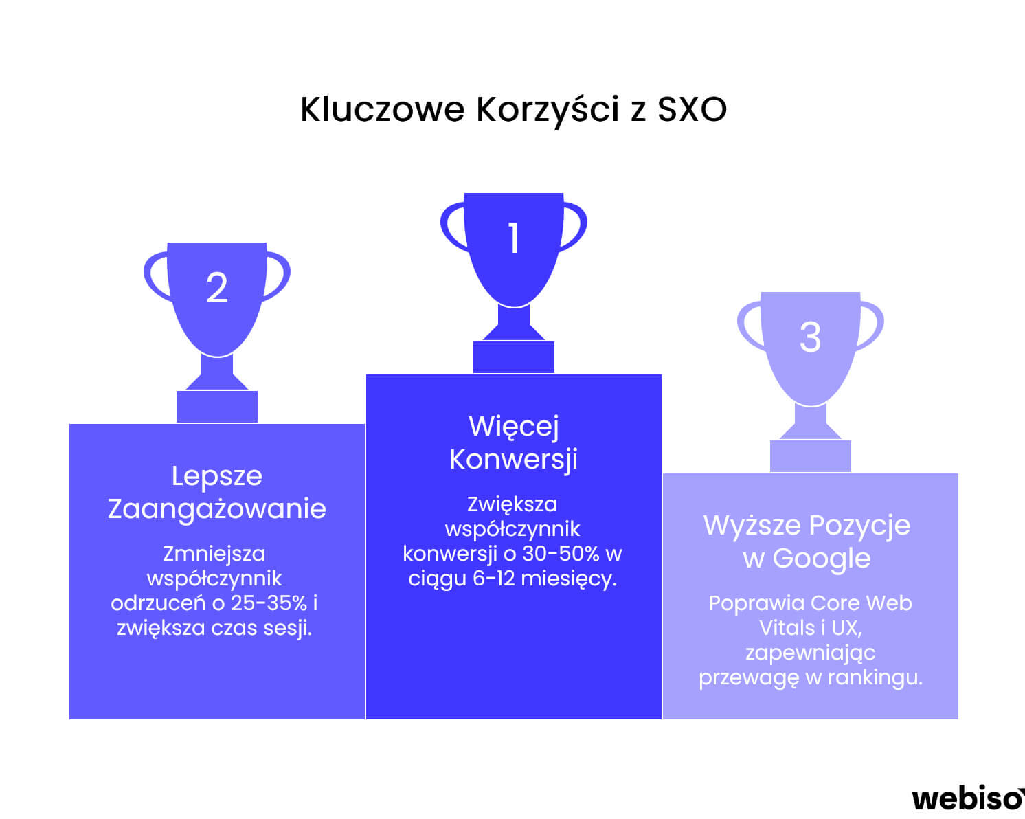 Gł&oacute;wne korzyści SXO