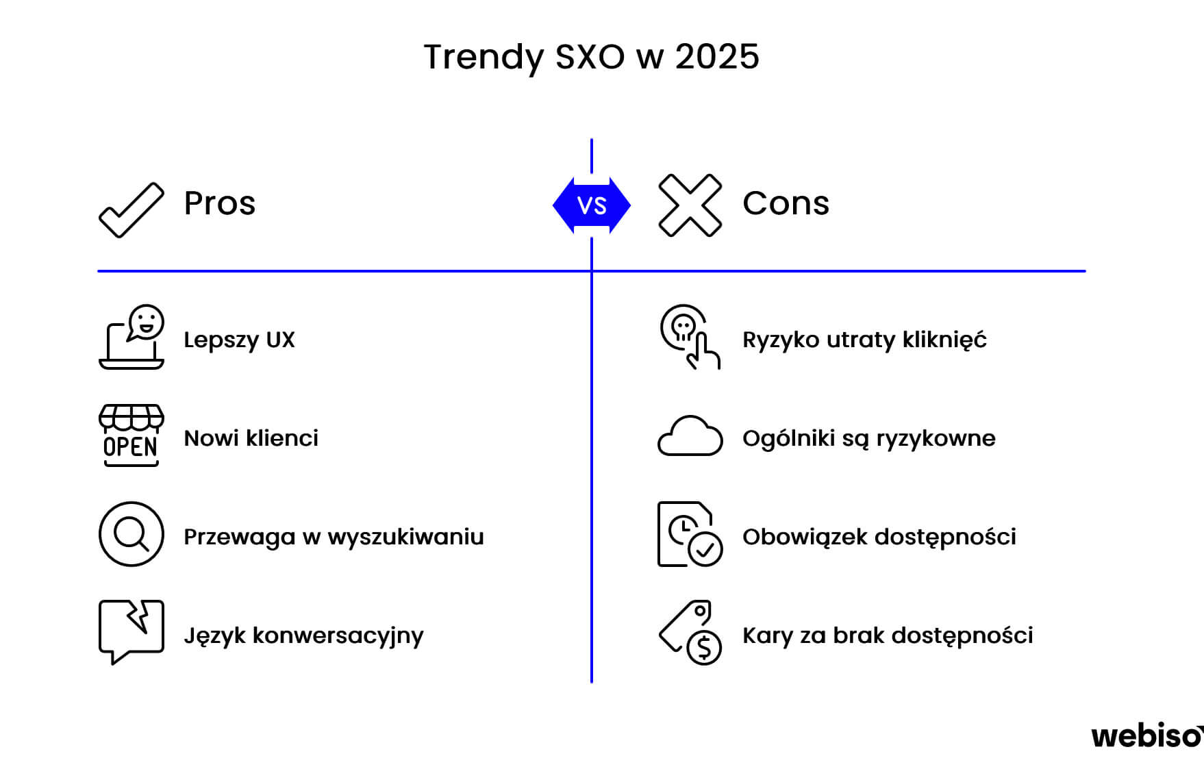 Nowe kierunki SXO na 2025